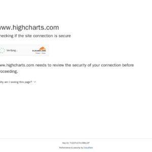 Highcharts