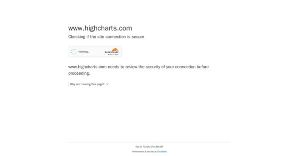 Highcharts